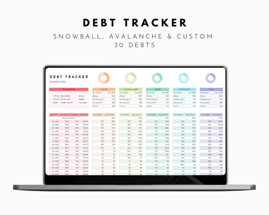 Personal Finance Bundle Spreadsheet